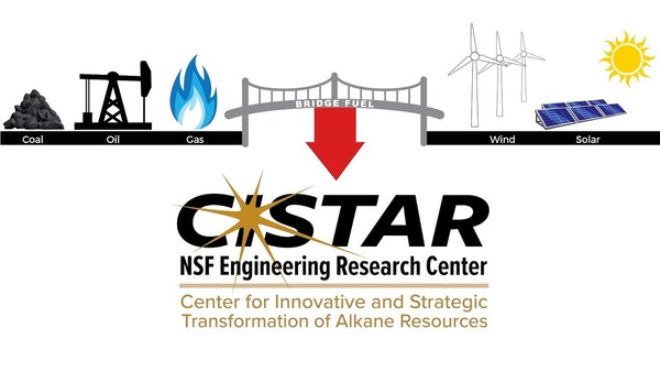 NSF Center for Innovative and  Strategic Transformation of Alkane Resources