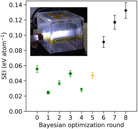 Graphical abstract for nanoinks paper
