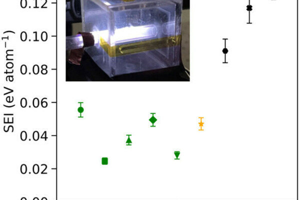 Graphical abstract for nanoinks paper