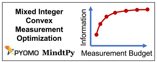 graphical abstract for measurement optimization paper