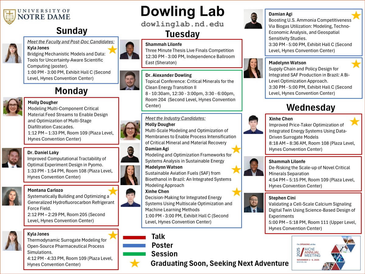 Group Presentation Sheet for AIChE 2025